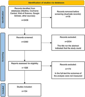 Does self-sampling for human papilloma virus testing have the potential to increase cervical cancer screening? An updated meta-analysis of observational studies and randomized clinical trials